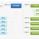 인선기업(주) 이미지