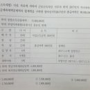 연금계좌세액공제율 이미지