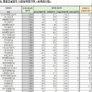한솔이엔씨주 이미지