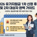 중동주유소화장실 | 2026 유가지원금 1차 신청 후기 및 2차 대상자 완벽 가이드