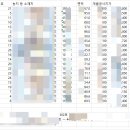 행정사법인 태백 | 소득이 ‘0원’이어도 결혼비자 가능? 재산으로 기준 충족한 모로코 결혼비자 허가 사례 (농업인, 농사...