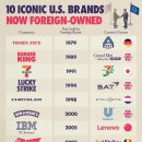 외국 기업이 소유한 미국 브랜드 이미지