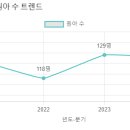 꿈터유치원 이미지