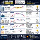 광주신세계플랫폼 | 광주 반도체 크러스터까지... 매매후기(7월 7일...증권, 한화시스템, 동신건설, 레몬헬스케어, 광주신세계