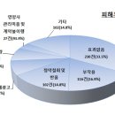 약속 식품