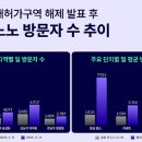 노노 이미지
