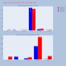 비디아이소프트 이미지