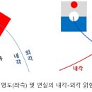 방패연의 어제와 오늘 이미지