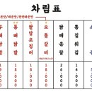 닭동가리 이미지