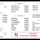 쭈마담 이미지