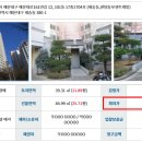 해운대로161번길 12 네이버블로그