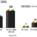 고봉민김밥人 이미지
