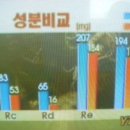 (주)엔디 네이버블로그