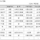 삼영가스 이미지