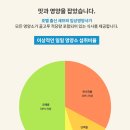 신촌면력한방병원