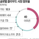 튜닝클라우드
