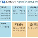 [선풍기] 선풍기 날개 크기 및 종류 알기 이미지