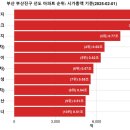 유림-1116 이미지