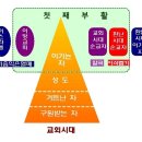 부활의 집