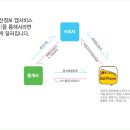 상록부동산공인중개사사무소 이미지