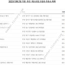 구도일주유소 센텀시티 이미지