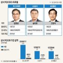대우석유상사 한국경제