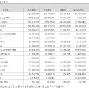 주식회사 빅히트뮤직 이미지