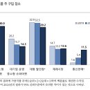동네슈퍼 이미지