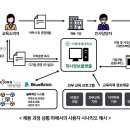 ㈜세종통신 이미지