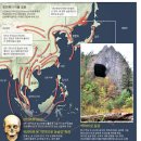 경북지역 청동기시대 문화의 특성 | [역사][한반도][구석기] 한반도는 고대문화의 대용광로
