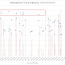동성2차 이미지