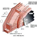 건축에서 적정수준의 기밀성능은 왜 중요한가 ? 이미지