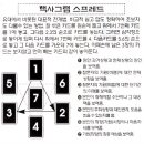 헥사그램 Daum카페
