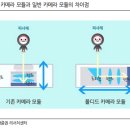 폴디드 이미지