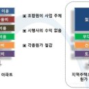 시영스타 이미지
