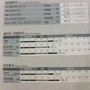 정세정휘트니스 네이버블로그