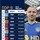 K리그 1 키패스 순위 TOP 9 이미지