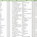 ㈜한국반려동물영양연구소(KNRC) | 경기도 광주시 벤처기업