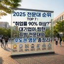 남서울농협종합시설 | 2025 전문대 순위 TOP 7: "취업률 90% 이상?" 대기업이 찜한 지방 전문대와 수도권 명문 총정리