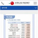 여시들이 긴급재난지원금 사용처를 고려할때 1순위로 고려했으면 하는 장소 이미지