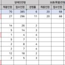 2019 하반기 서울교통공사 채용 NCS 필기 전략