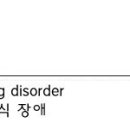 Eating Disorder 이미지