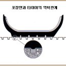 그루빙 이미지