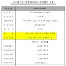 쎄크 이미지