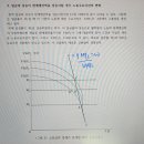 ㅅㅁㅈt 고임금경제가 있을때 노동수요 그래프 이미지