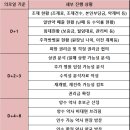 계수 약국 이미지