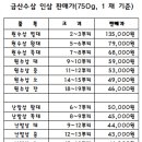 금산인삼직판장 이미지