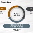 (주)와이어트 이미지