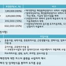 (주)한상개발 이미지