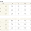 경산 조아아울렛 이미지